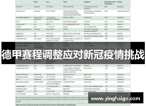德甲赛程调整应对新冠疫情挑战